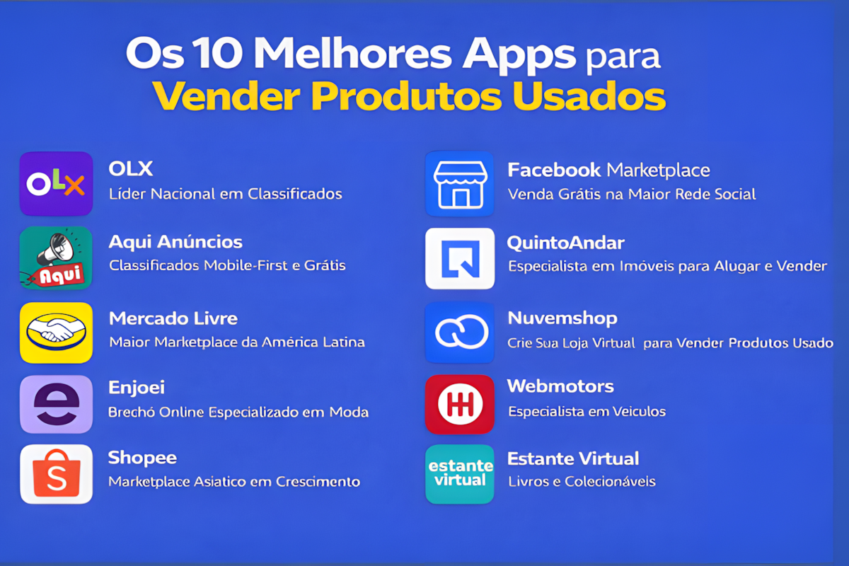 Descubra os 10 melhores aplicativos para vender produtos usados no Brasil em 2025. Comparação completa de taxas, recursos e dicas para vender mais rápido. Guia atualizado com apps gratuitos e pagos.
